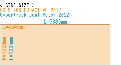 #CX-5 20S PROACTIVE 2017- + Cybertruck Dual Motor 2022-